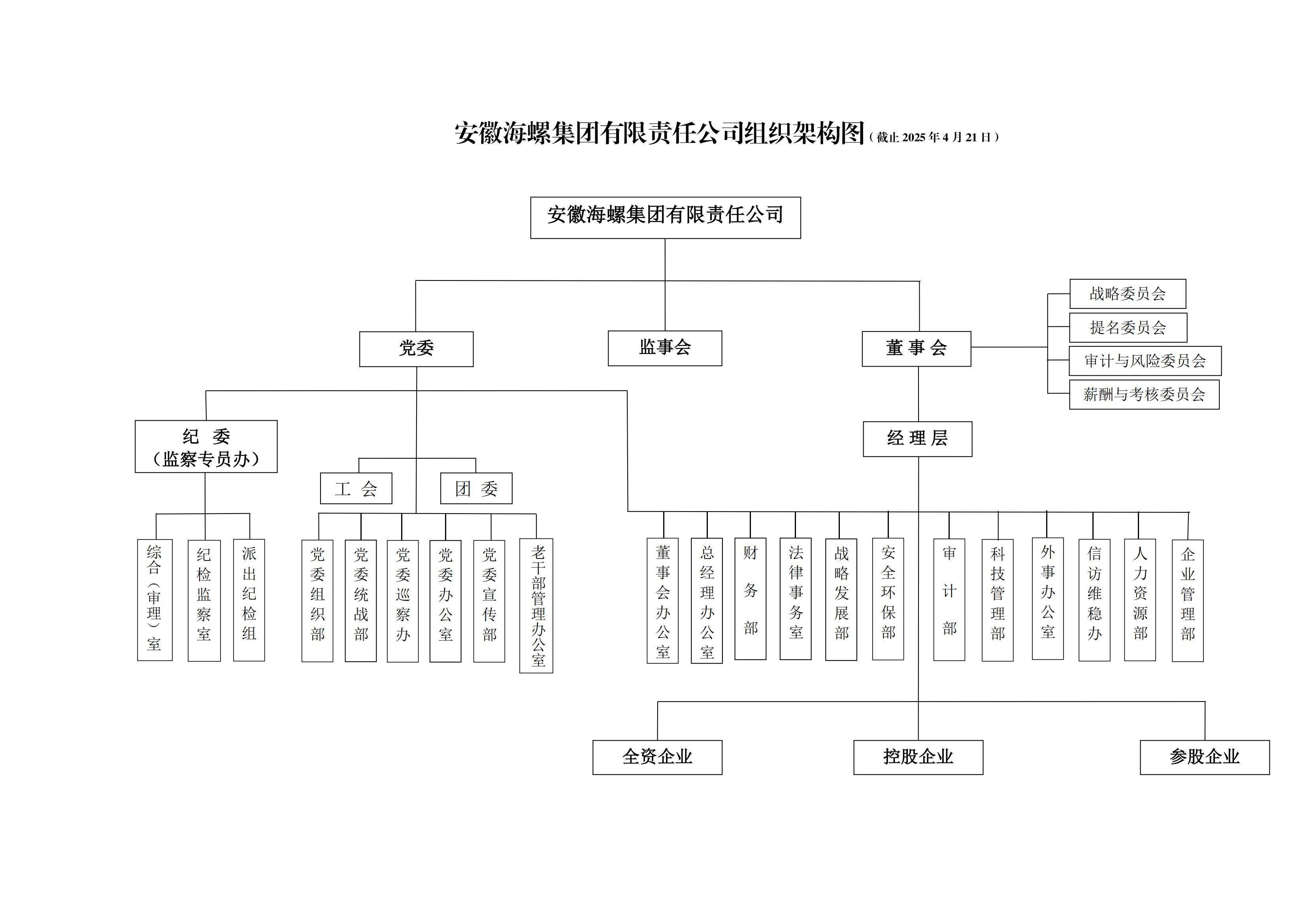 海螺集團組織架構(gòu)圖（2025.4.21）_00